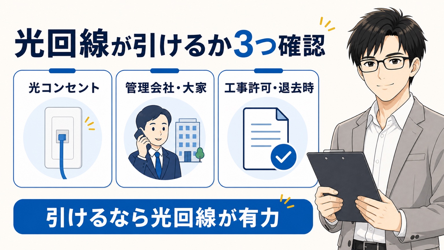 光回線が引けるかを3つで確認する図(光コンセント・管理会社や大家さん・工事許可と退去時)