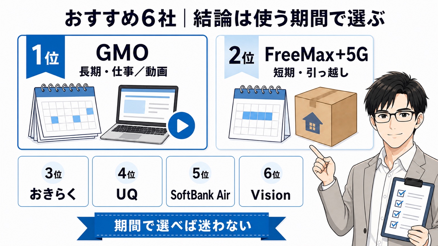 詳細｜おすすめ置くだけWiFi 6サービスの正直な向き不向き
