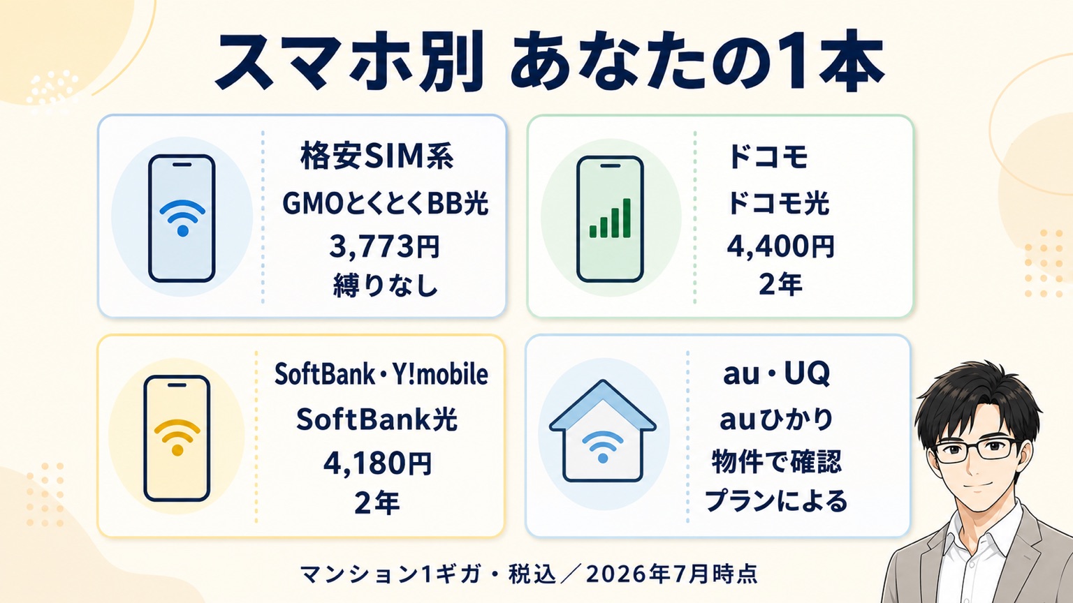 スマホ別・あなたの1本|新社会人向け光回線の答え